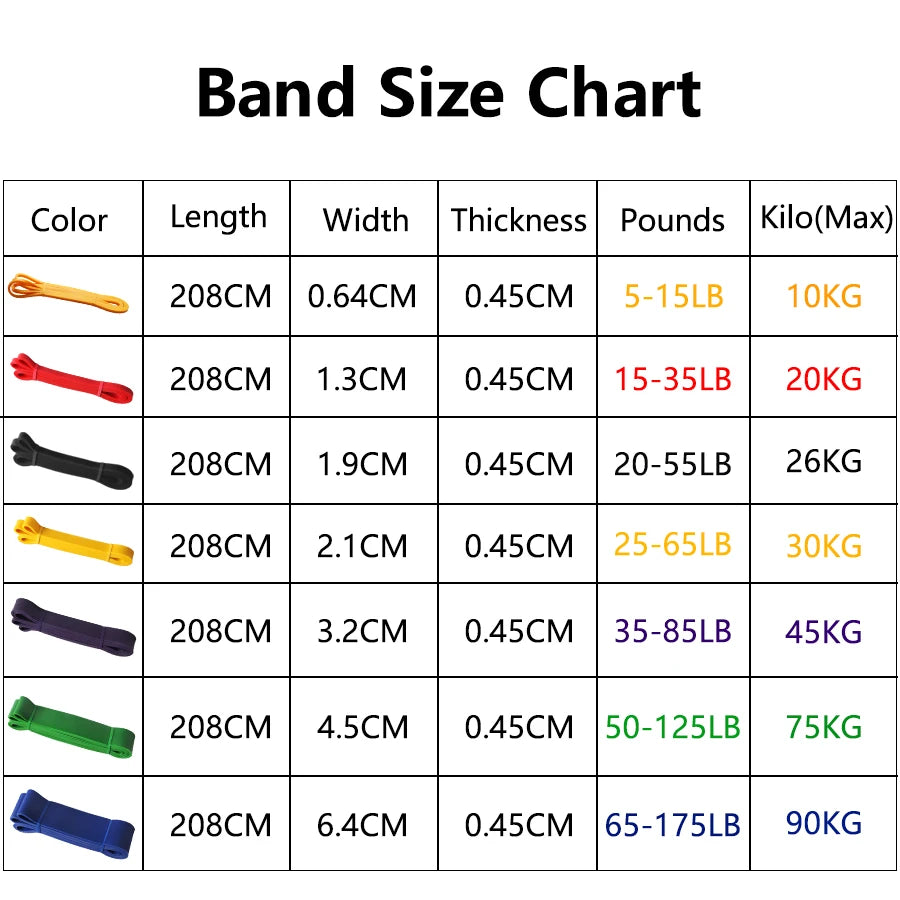 Premium Heavy-Duty Latex Resistance Band for Strength Training and Pilates Exercises