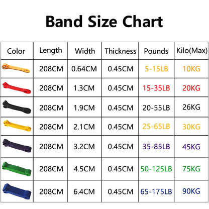 Premium Heavy-Duty Latex Resistance Band for Strength Training and Pilates Exercises